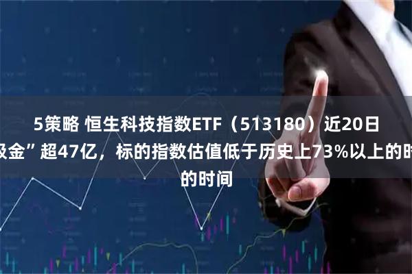 5策略 恒生科技指数ETF（513180）近20日“吸金”超47亿，标的指数估值低于历史上73%以上的时间